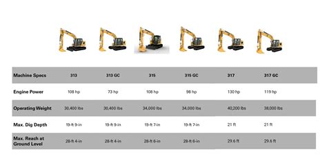 excavator mini cat|mini excavator size chart.